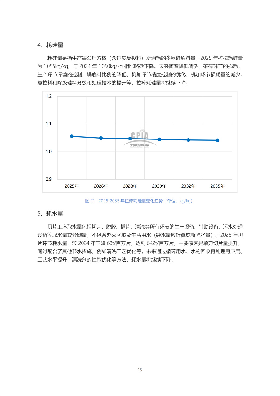 2026-2030年中国光伏设备行业市场全景调研与竞争格局预测分析_人保财险政银保 ,人保财险 