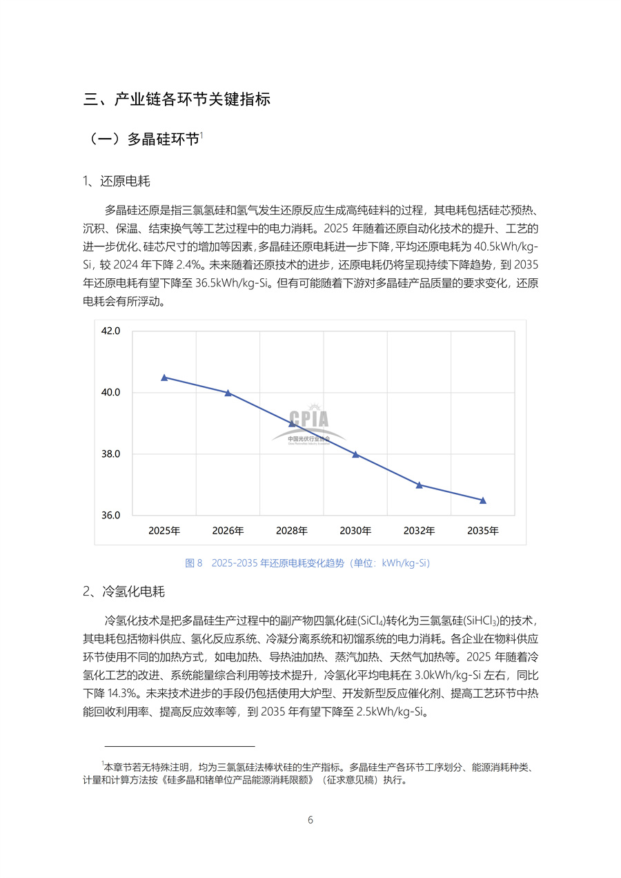 2026-2030年中国光伏设备行业市场全景调研与竞争格局预测分析_人保财险政银保 ,人保财险 