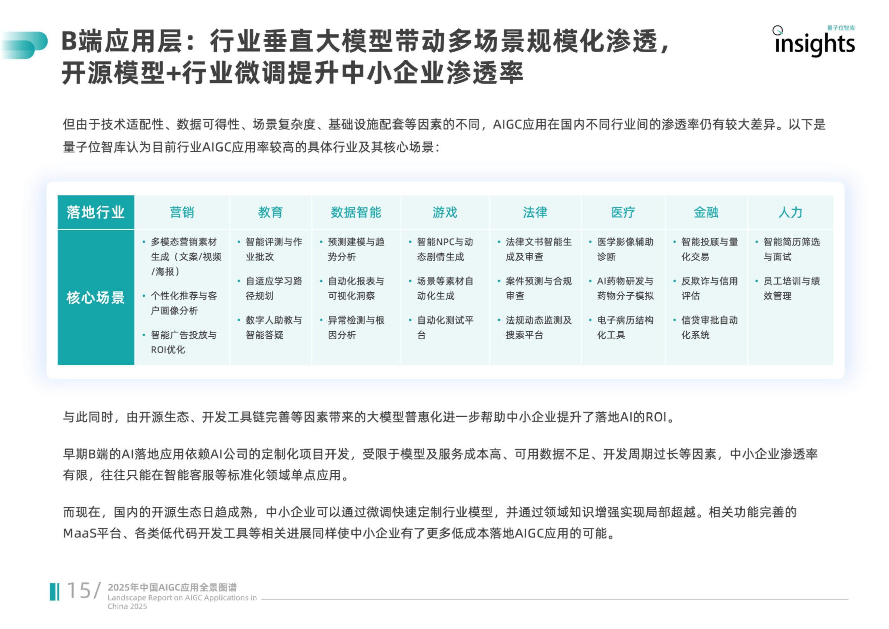 2026-2030年中国光伏组件行业市场全景调研与发展前景预测分析_人保伴您前行,人保车险