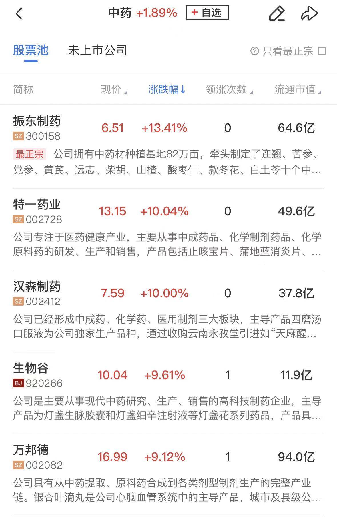 化工板块反复活跃，中粮科技股价涨停