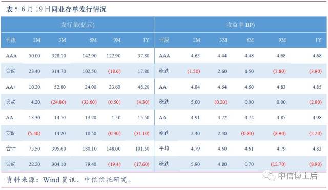 债市日报:3月9日