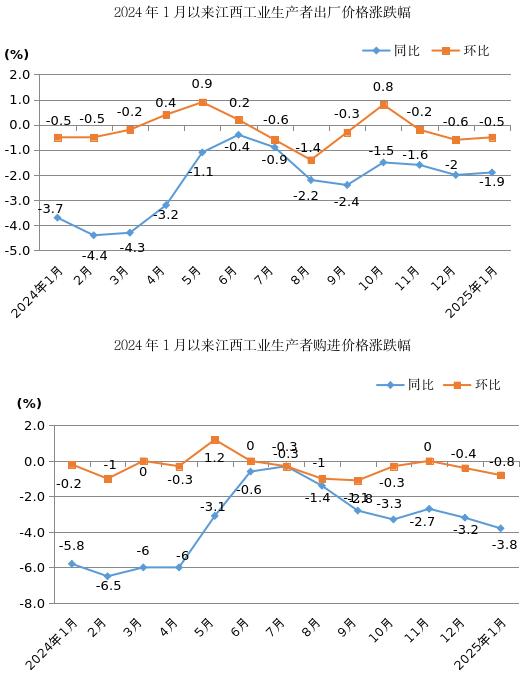 天赐材料：2025年度净利润约13.62亿元，同比增加181.43%