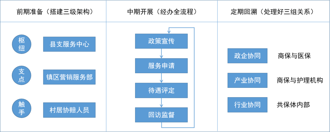 人保服务,人保财险 _2026纺织加工产业：国内国际双循环下的产业重构