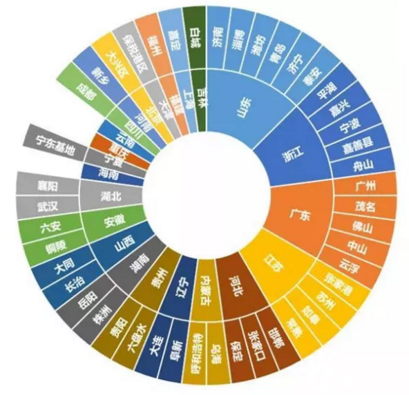 盛帮股份：目前公司研发项目涉及氢能源相关项目