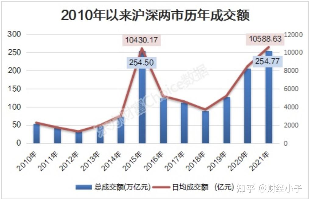 赤天化成交额创2015年6月26日以来新高