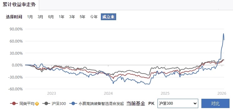 费用高企“吞噬”利润，高途减亏七成难过盈利关，线下“狂奔”藏风险