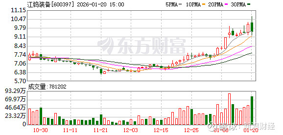 汇绿生态振幅17.06%,深股通龙虎榜上净卖出1.45亿元