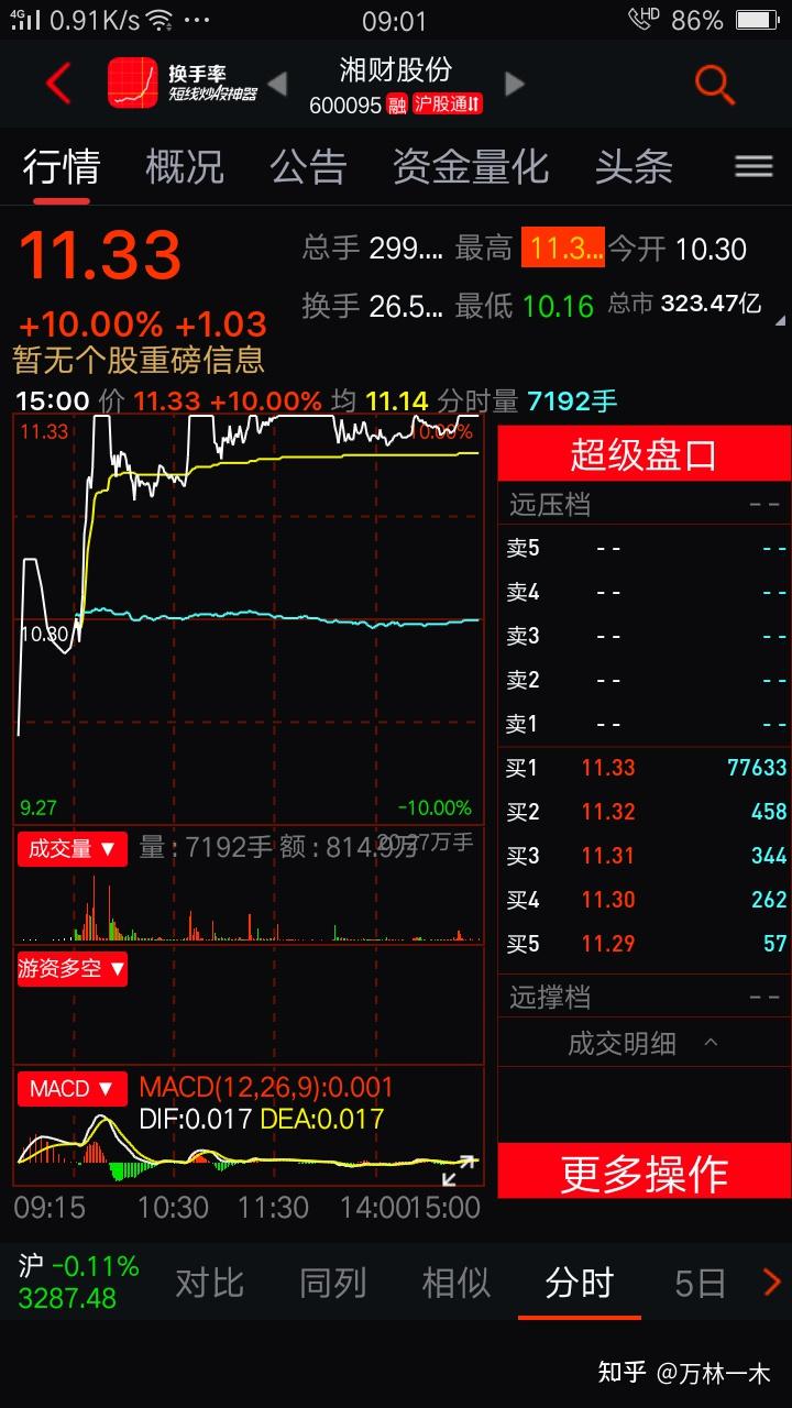 87只A股筹码大换手（3月10日）