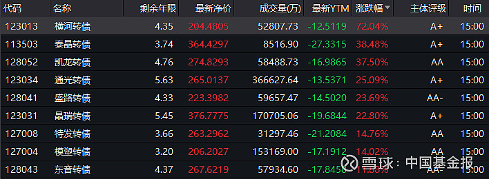 87只A股筹码大换手（3月10日）