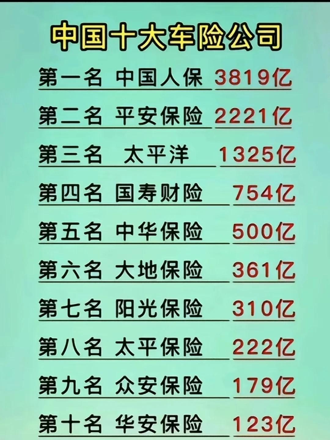 人保车险   品牌优势——快速了解燃油汽车车险,人保财险 _2026-2030年中国数字经济行业：AI智能体时代，谁将主宰“新物种”的诞生?