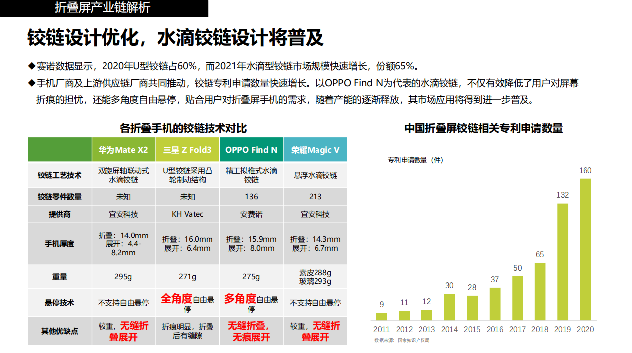 苹果折叠屏大消息，高增长概念股来了（名单）