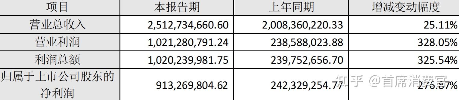 九安医疗：公司的试剂盒产品在亚马逊、CVS、沃尔玛等C端渠道常态化销售