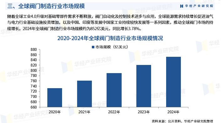 2026年中国财富管理行业竞争分析与投资价值咨询_人保服务,人保护你周全