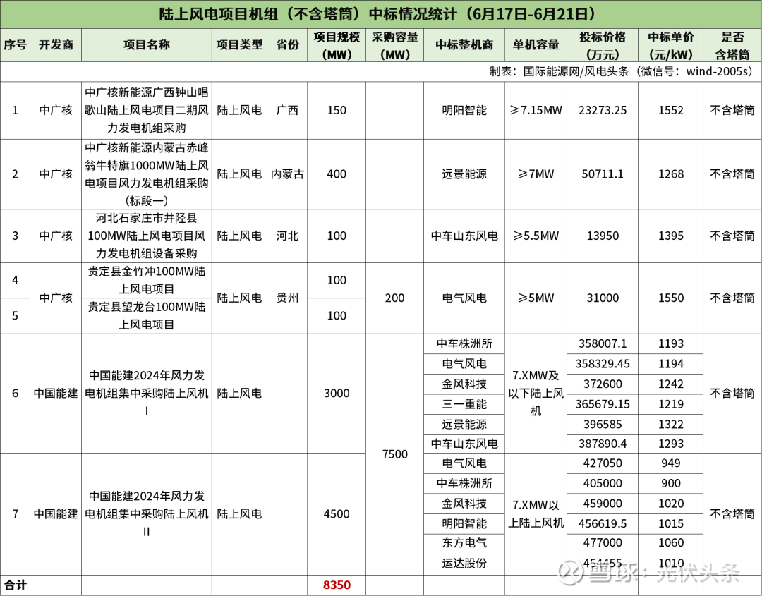 新天绿能：2月完成发电量135.48万兆瓦时，同比减少4.65%