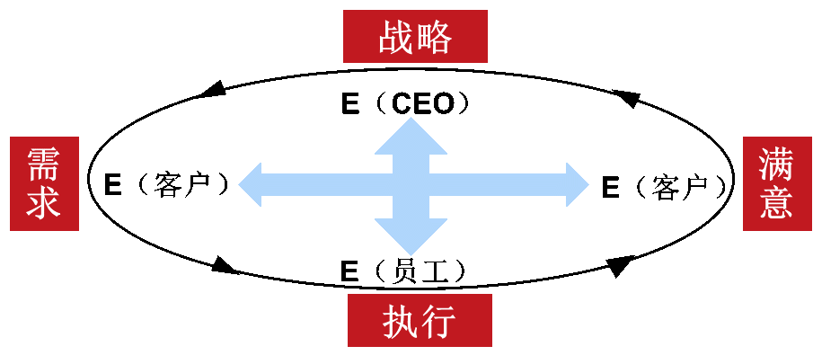 两会丨清华经管领导力与组织管理系系主任李宁：AI治理不是设置天花板，而是要让人始终处于价值创造中心