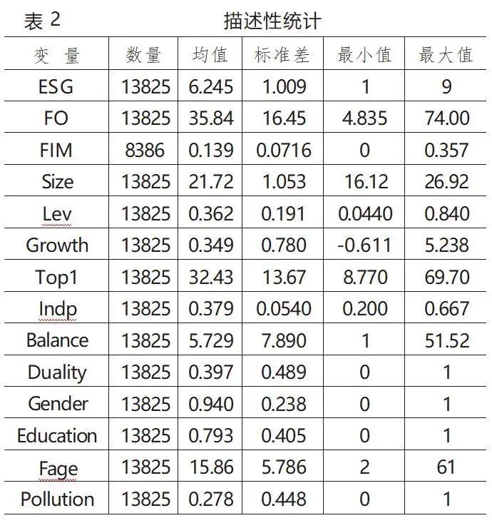 【ESG动态】圣诺生物(688117.SH)获华证指数ESG最新评级BBB,行业排名第69