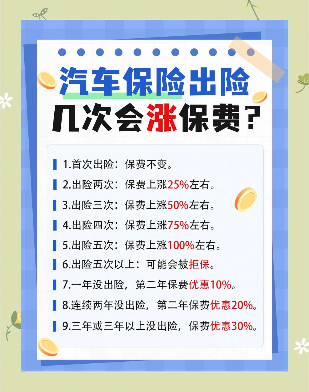 人保车险   品牌优势——快速了解燃油汽车车险,人保财险 _2026汽车改装行业：在合规化浪潮中把握价值增长点