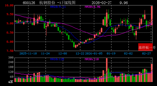 3月12日泰和新材涨停：印染，山东国企改革，国企改革概念热股