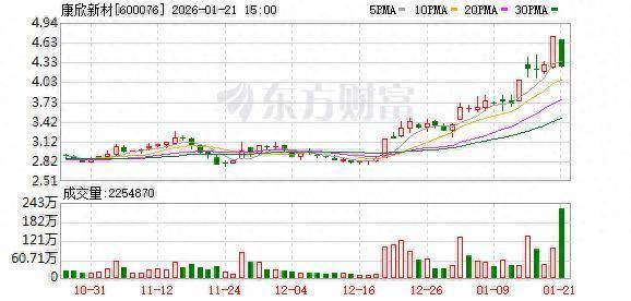 收缩装修业务、挥别补贴，汇通能源去年业绩跌超七成，跨界半导体脱困待考