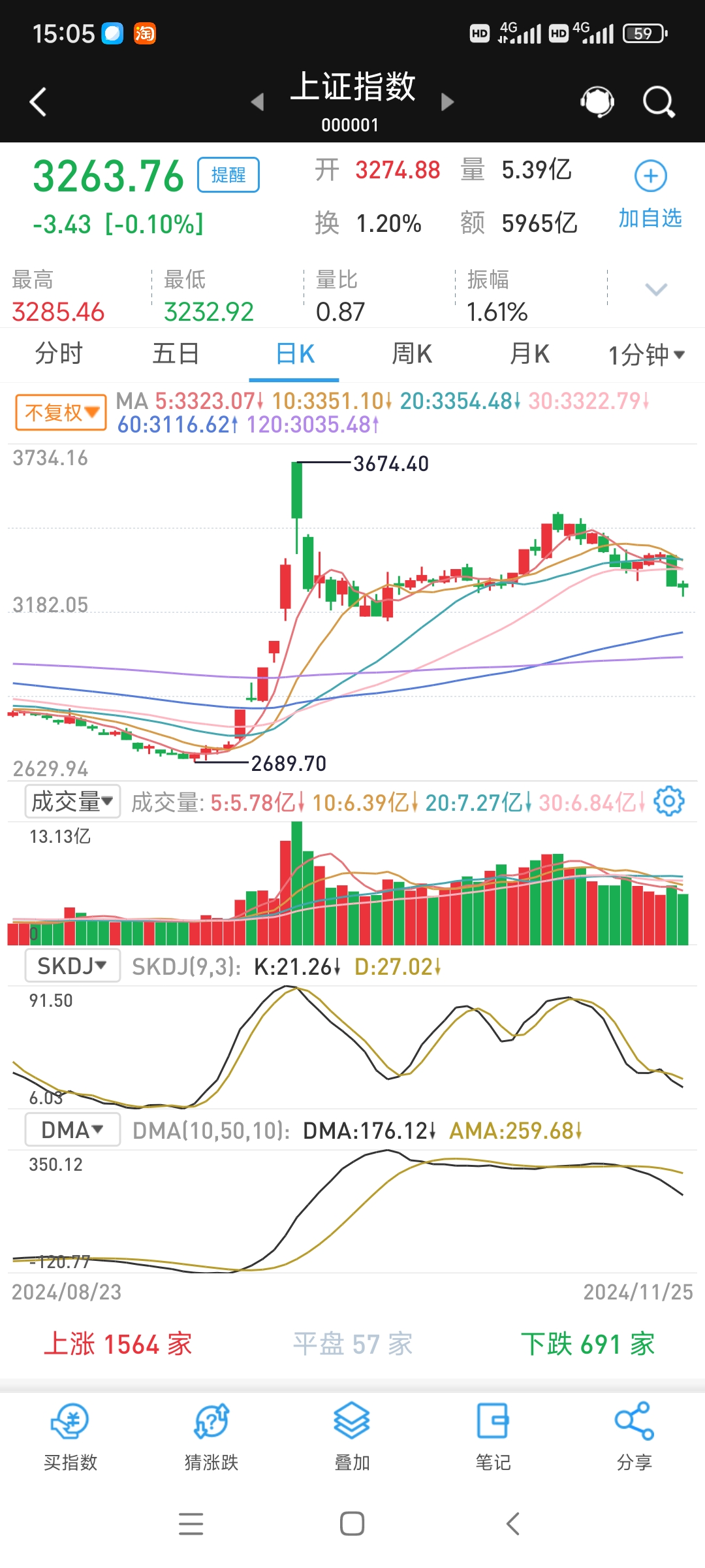 化工股盘初活跃，行业涨价潮延续，化工行业ETF易方达（516570）标的指数涨超1%