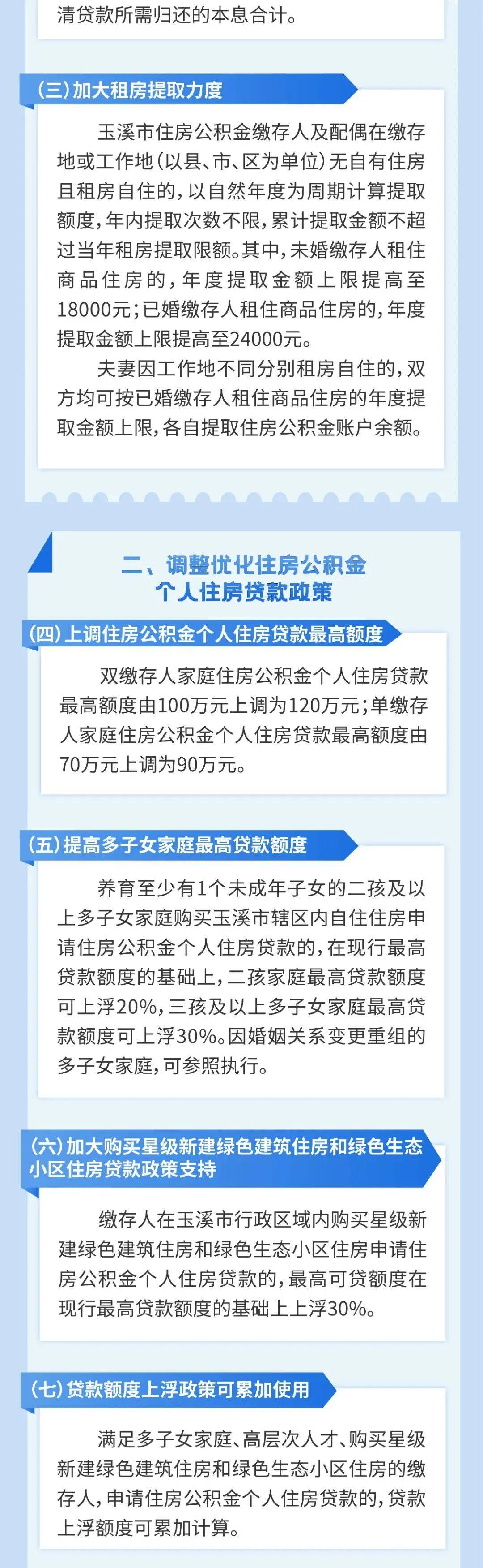 今年超30地优化公积金政策 提取使用范围不断拓宽
