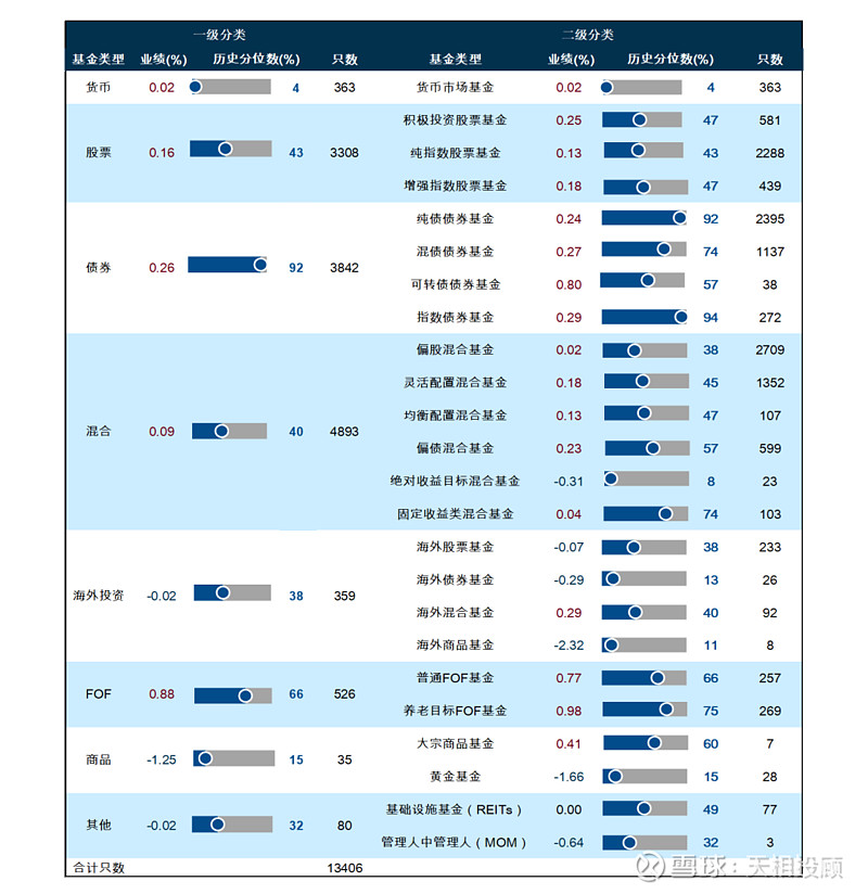 中国证监会修订发布《公开募集证券投资基金信息披露内容与格式准则第2号—定期报告的内容与格式》