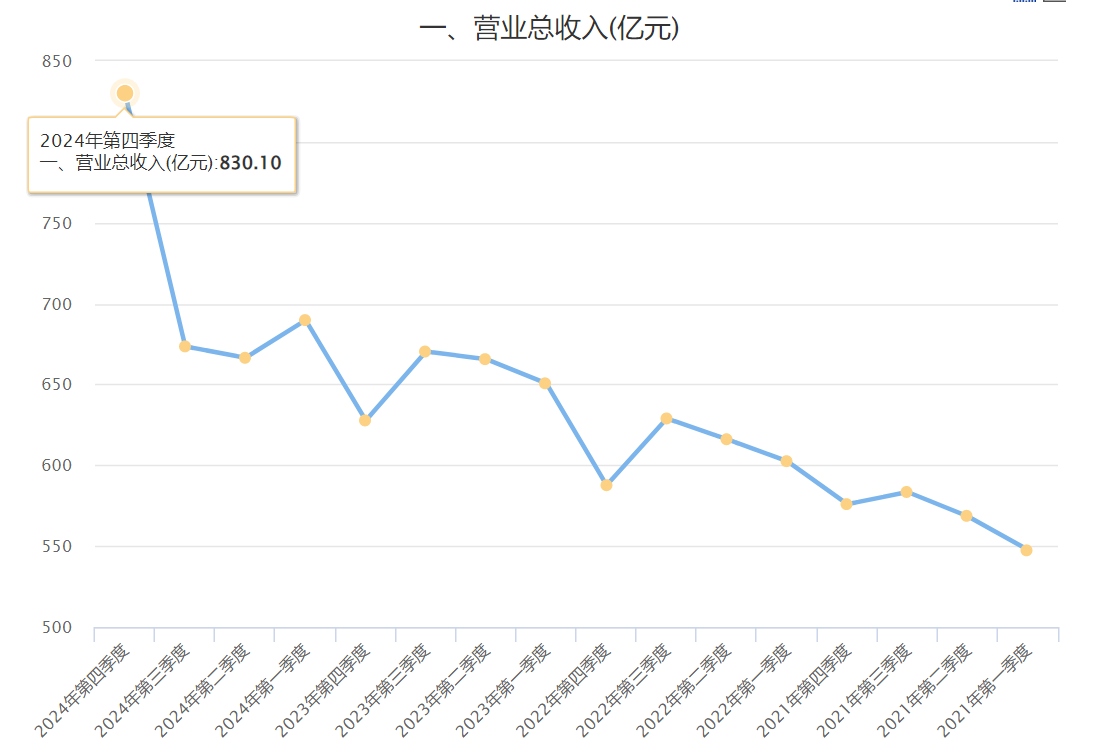 71家公司公布年报 14家业绩增幅翻倍