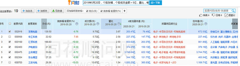 深南电路:PCB业务工厂产能利用率维持高位