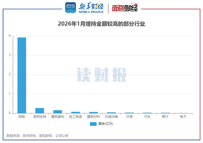 惠通科技董事钟明减持1.8万股,减持金额48.91万元