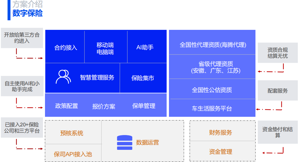 人保车险 品牌优势——快速了解燃油汽车车险,人保服务_2026五金工具产业:智能化与绿色化双轨并行,重塑产业格局