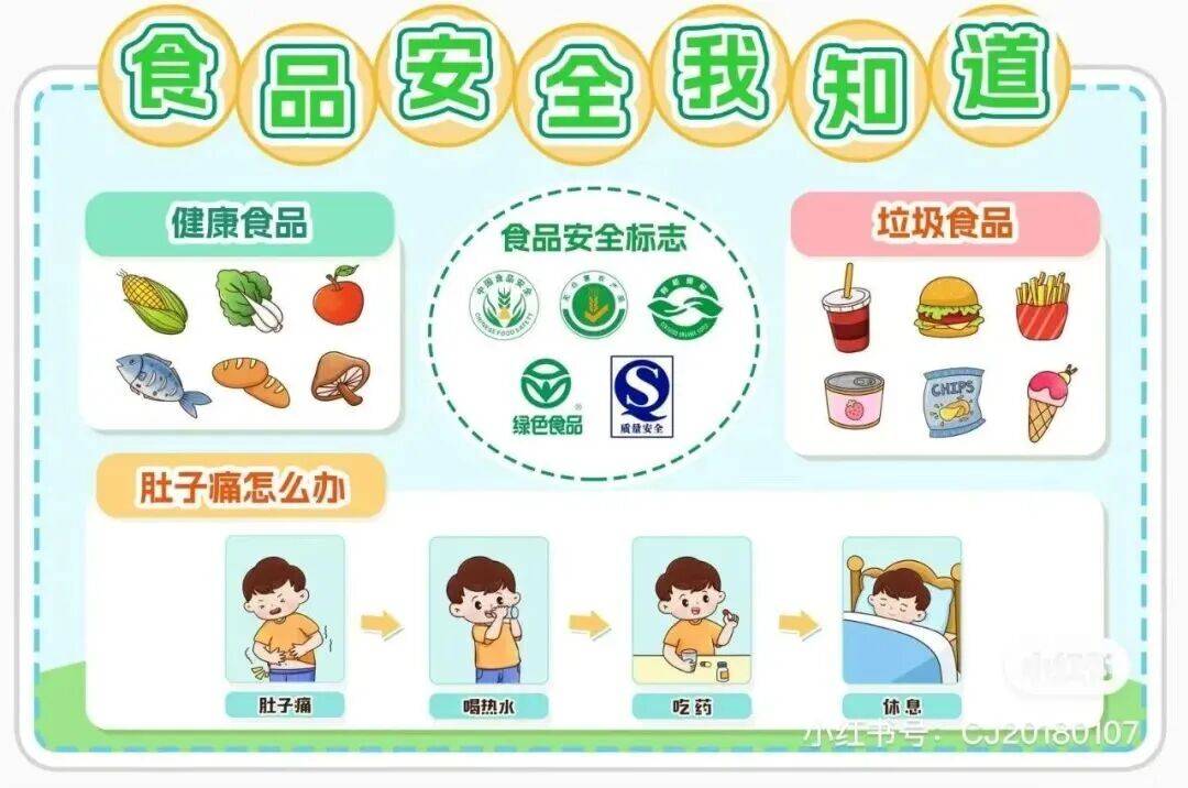 紧盯中小学、幼儿园食品安全主体责任落实!三部门发文