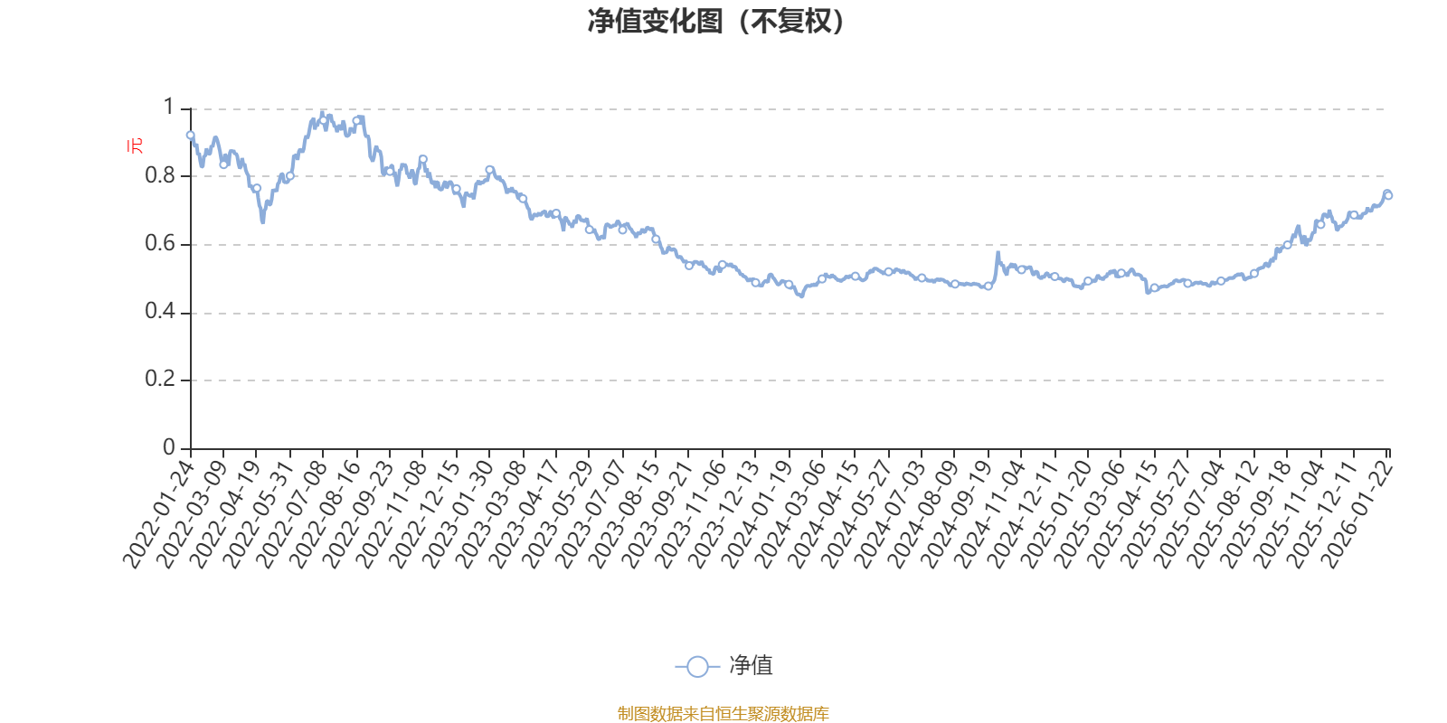 百纳千成最新股东户数环比下降7.48% 筹码趋向集中