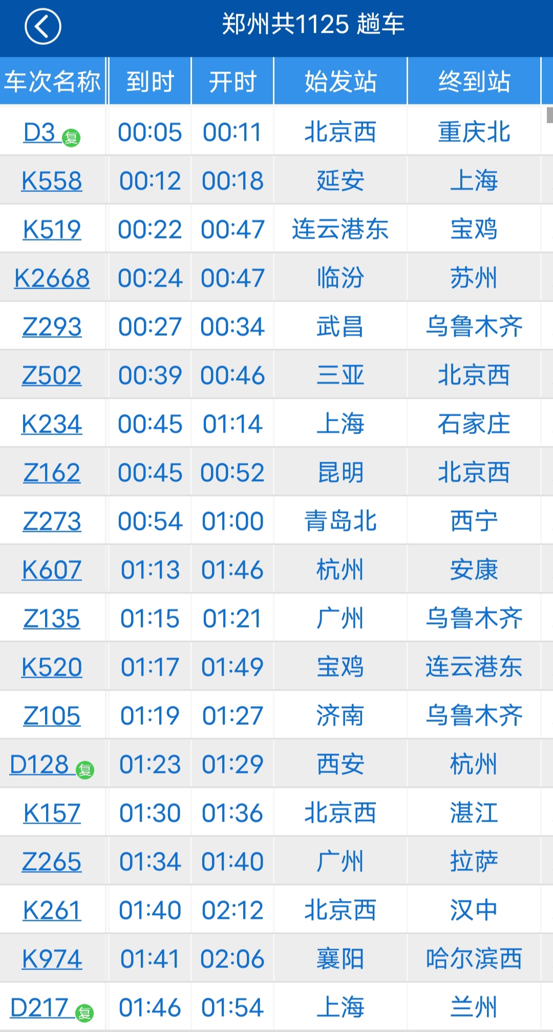 2026年全国铁路春运累计发送旅客5.38亿人次，同比增4.8%