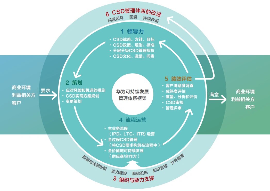 【ESG动态】中持股份（603903.SH）获华证指数ESG最新评级CC，行业排名第126