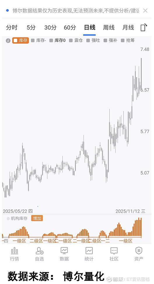 参与两融交易的投资者数量一日减少0.66万名