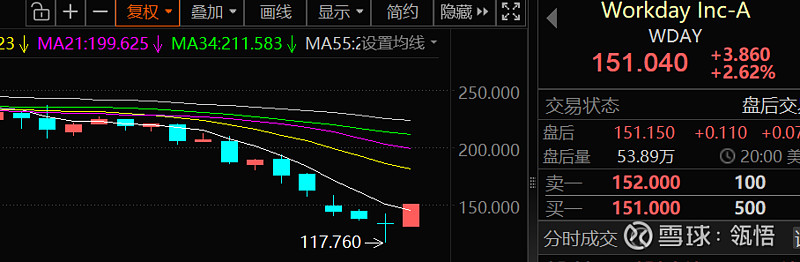 每经品牌100指数周涨1.6%,成分股中国电建单周涨幅超20%