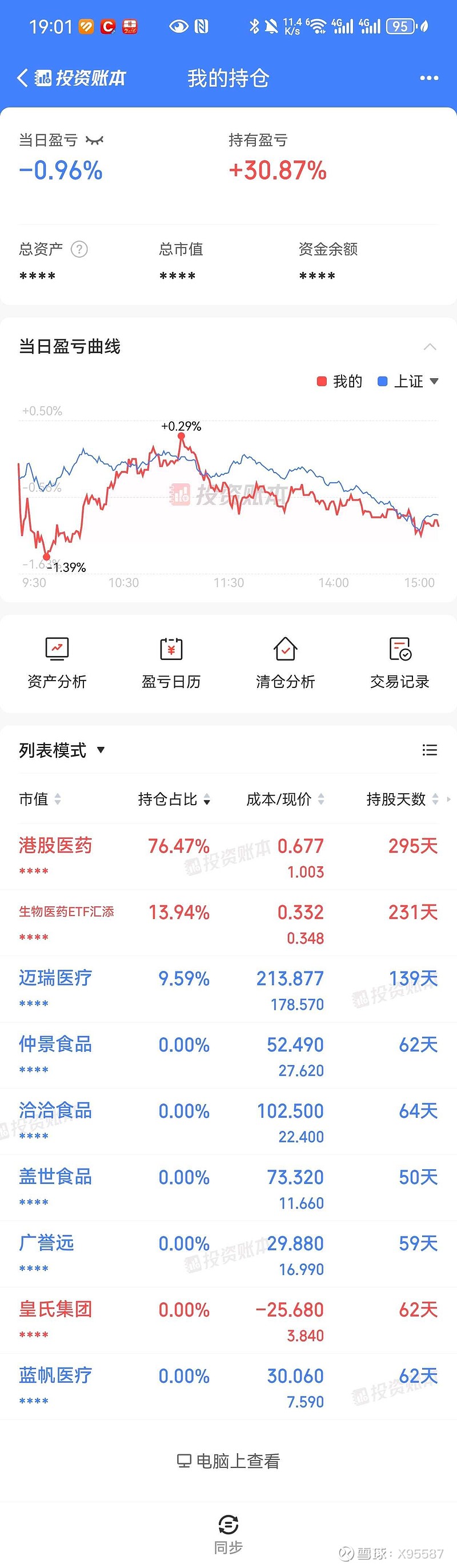 恒生指数收跌0.98% 恒生科技指数跌0.99%
