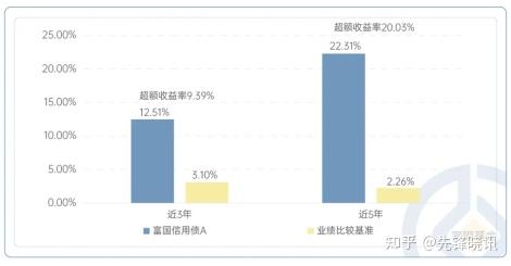 首家托管公募QDII基金的外资行来了！