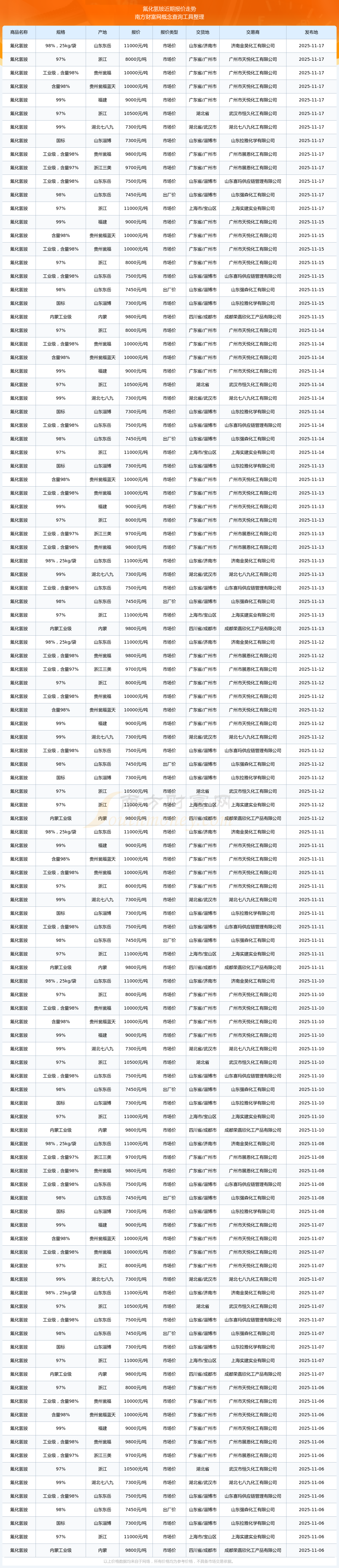 泸天化:2025年度净利润约3179万元,同比增加50.23%