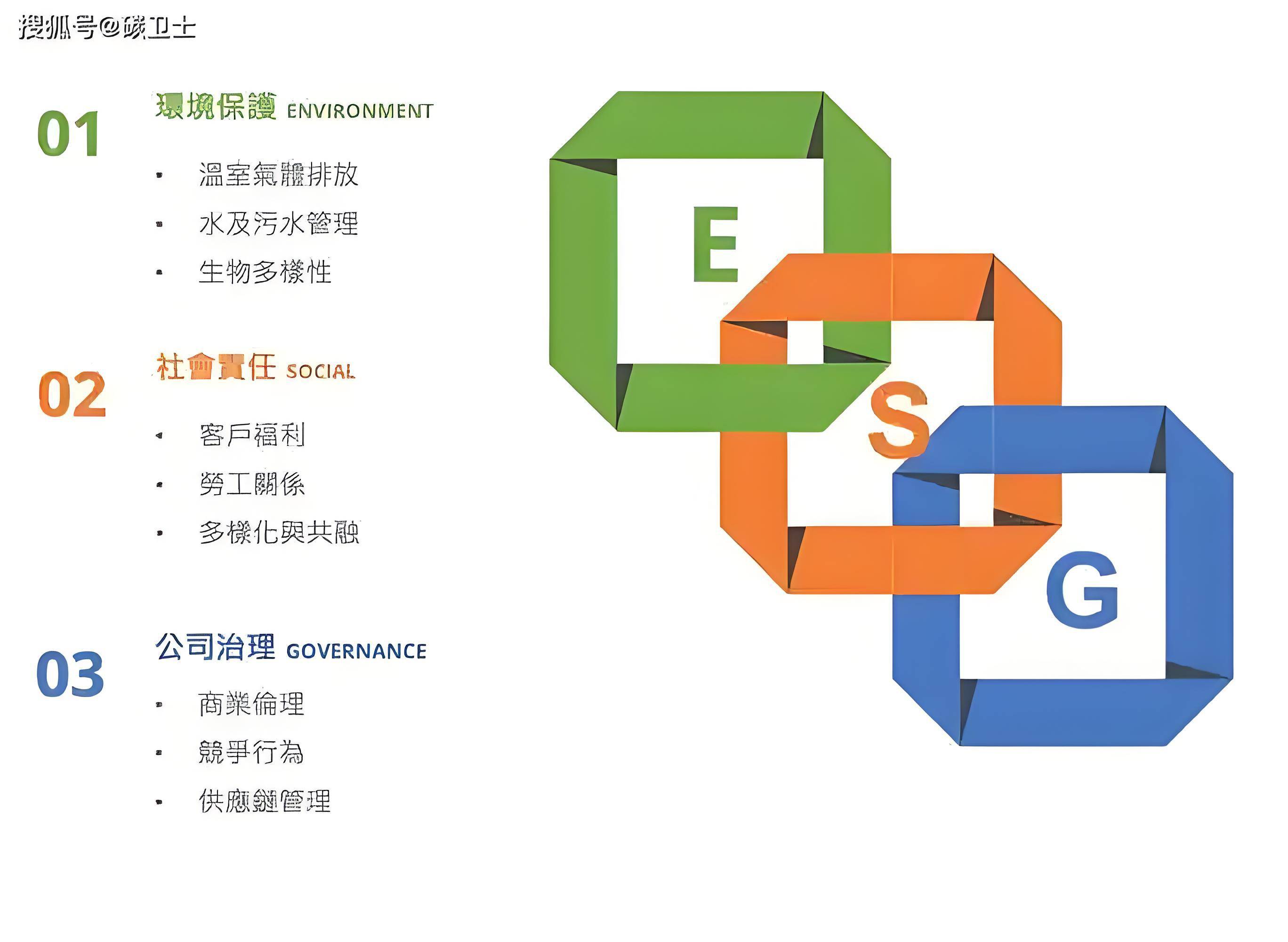 【ESG动态】初灵信息(300250.SZ)获华证指数ESG最新评级CC,行业排名第20