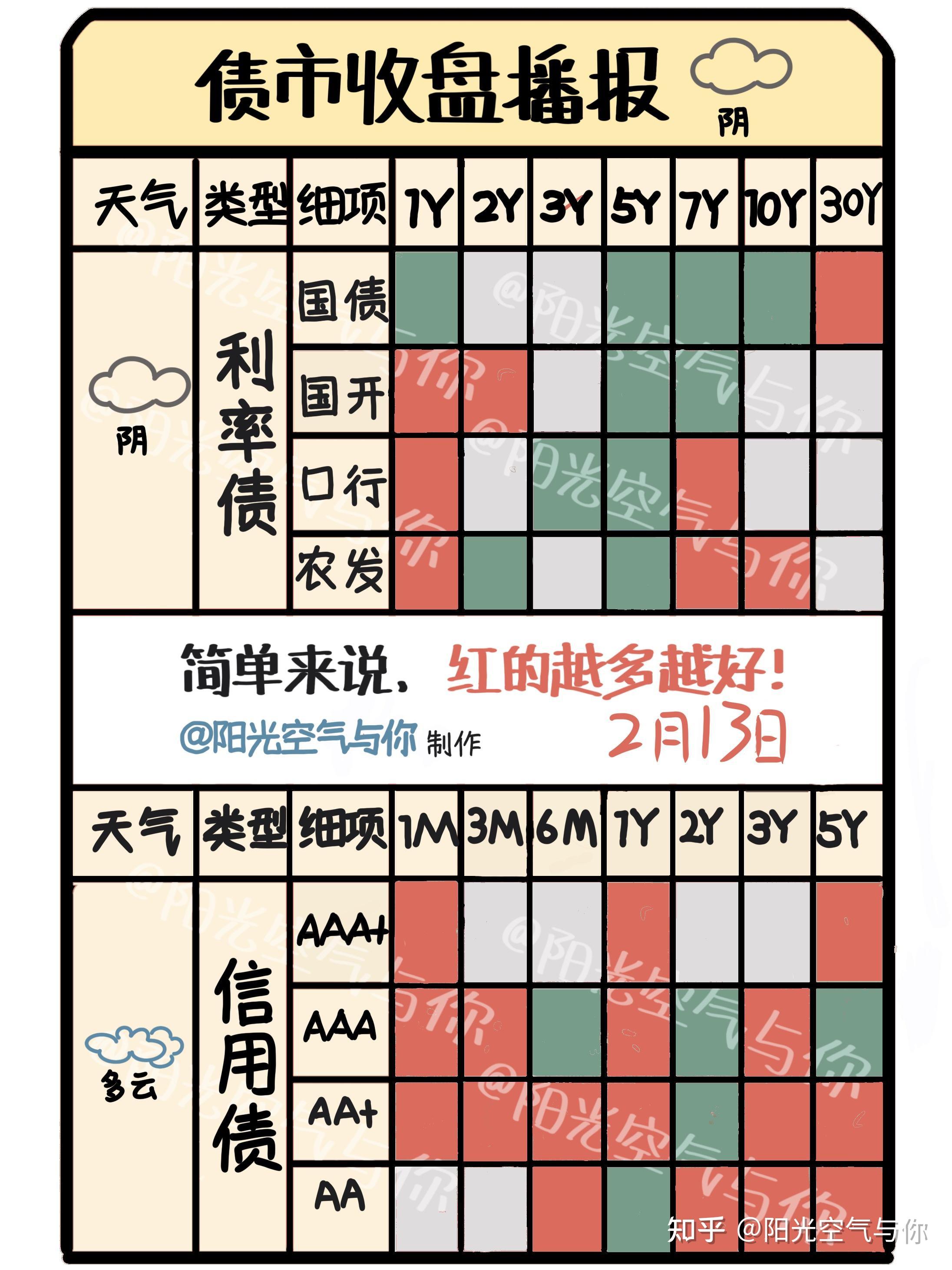 债市日报：3月16日