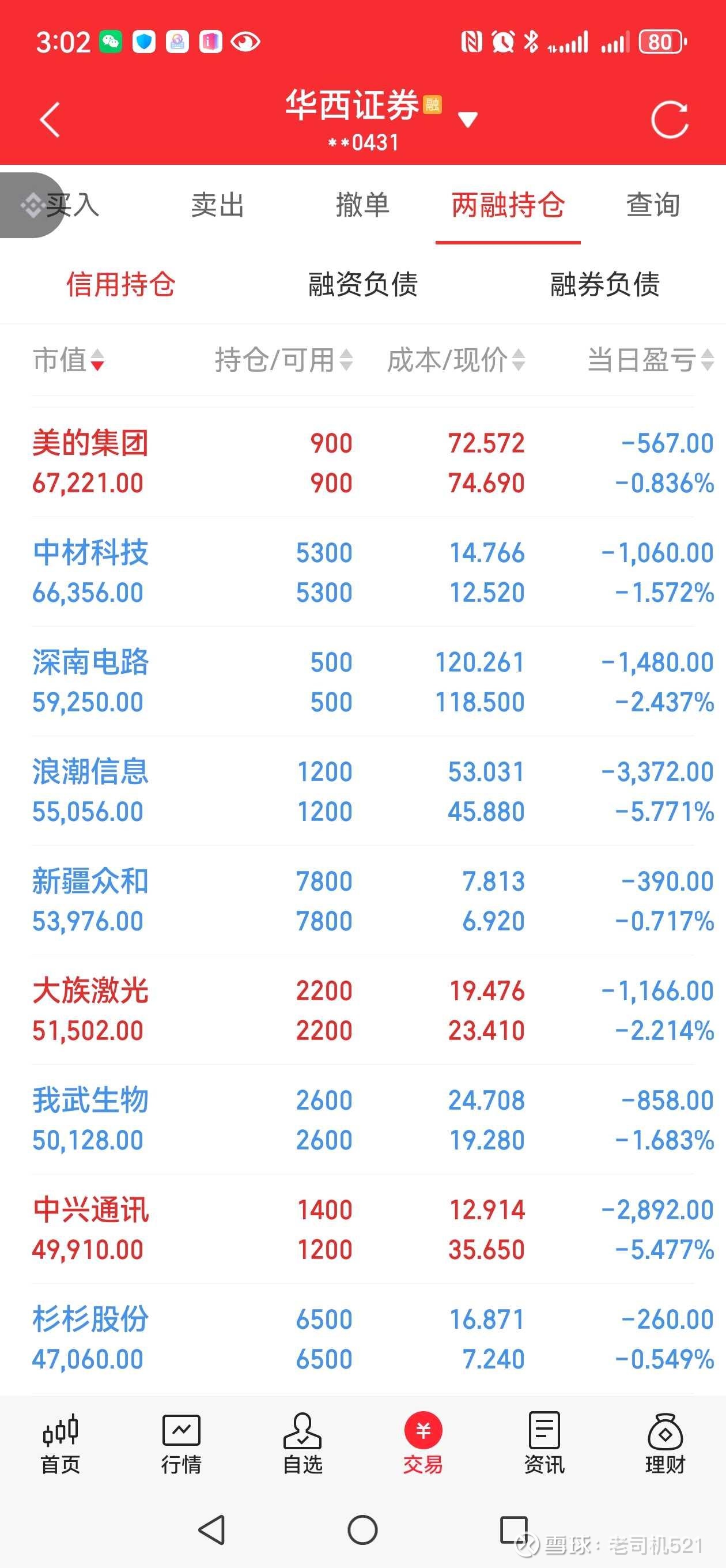沐曦股份:收入增速回落,GPU赛道“烧钱”难盈利,市值缩水超千亿