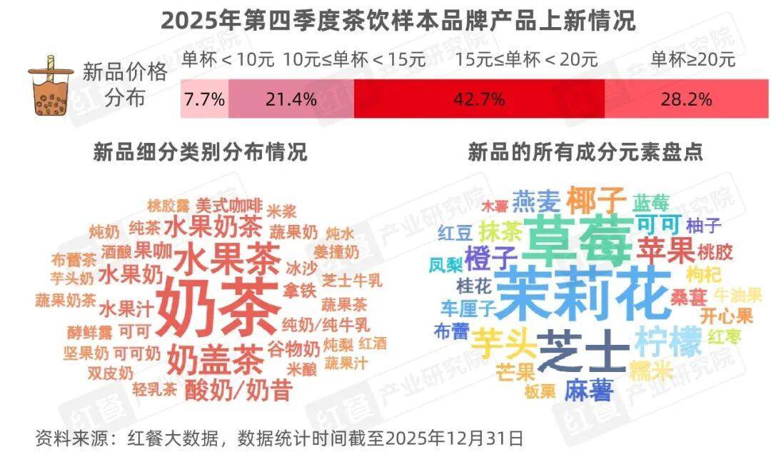 2026-2030年中国孕妇奶粉行业:细分赛道爆发与长尾价值挖掘_保险有温度,人保财险政银保