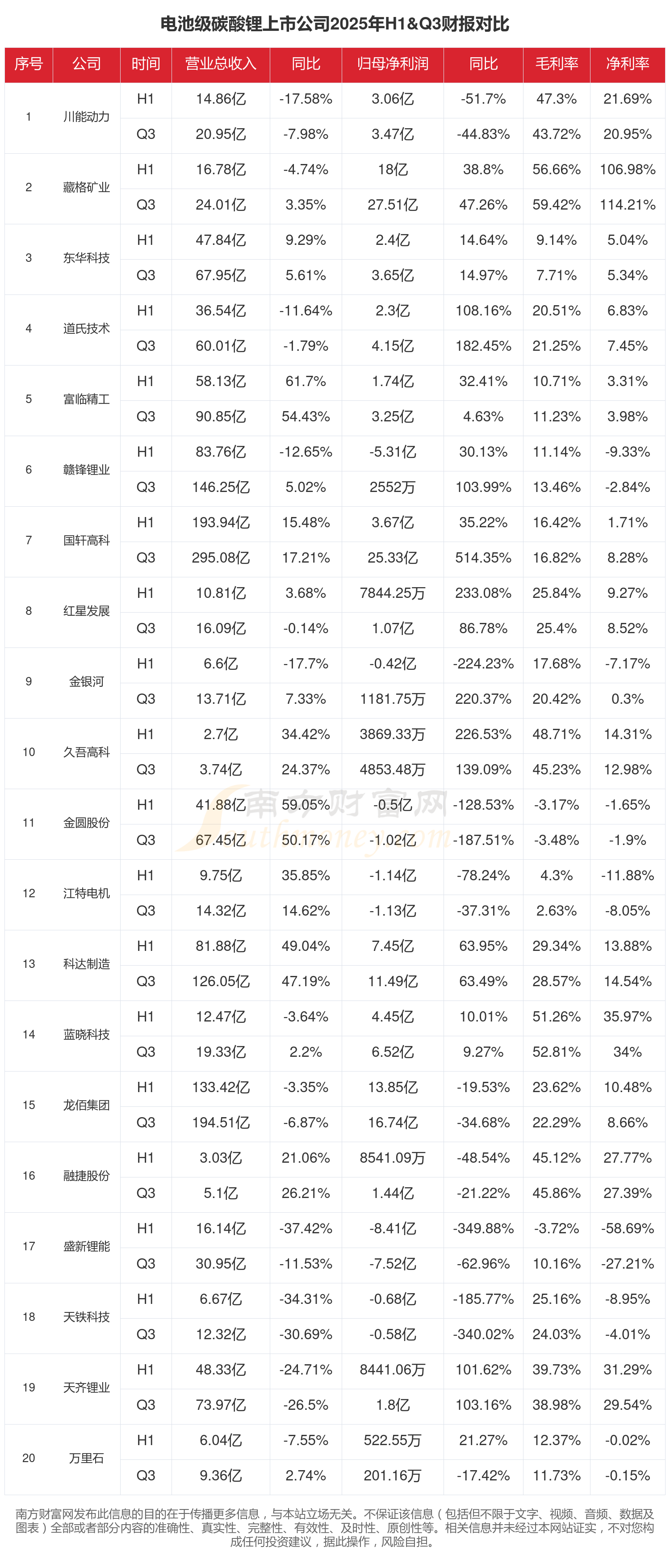 中信出版：2025年度净利润约1.3亿元，同比增加9.63%