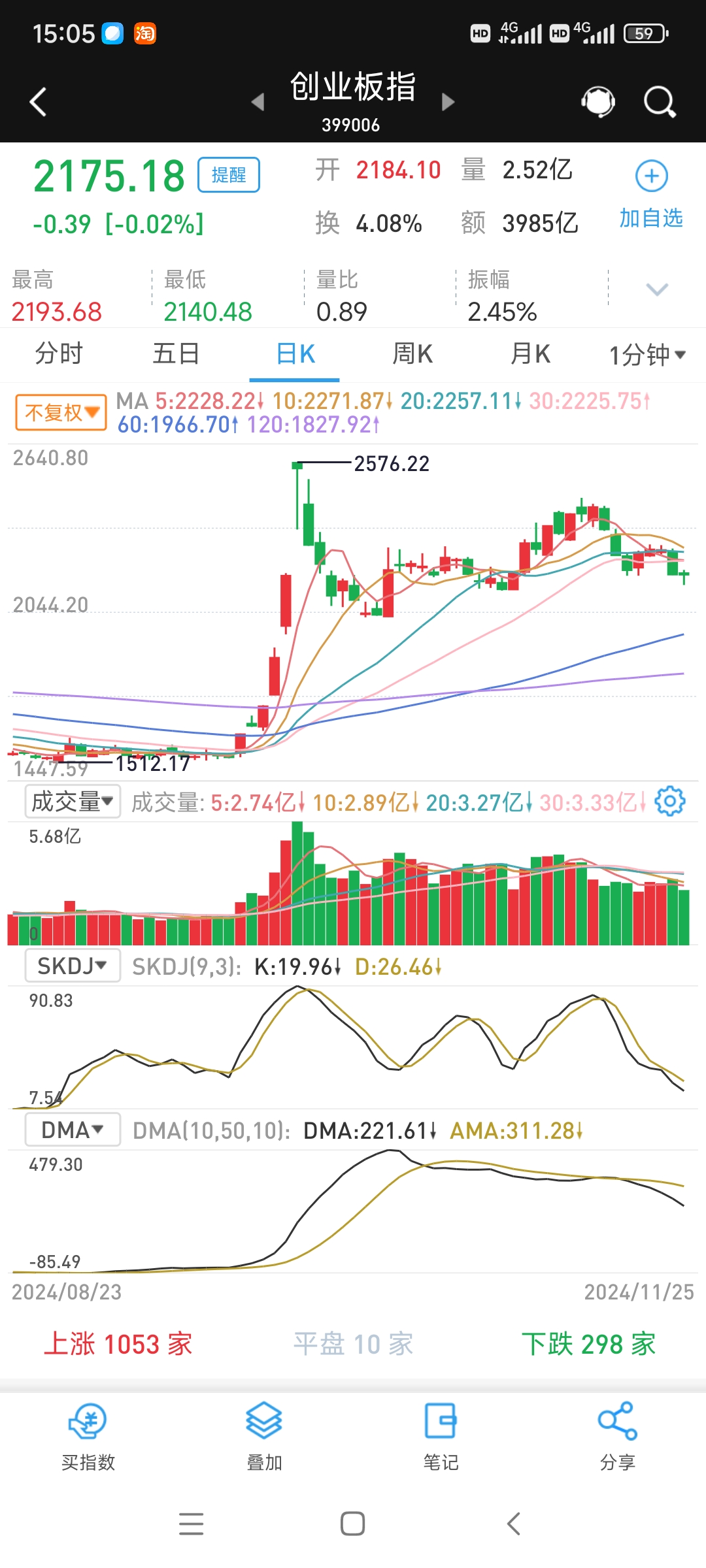 市场波动加大 30年期国债期货盘中创新低