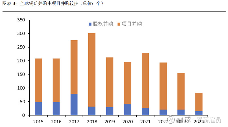 藏格矿业去年盈利回暖背后：靠铜业投资撑起七成利润，碳酸锂业务持续萎缩