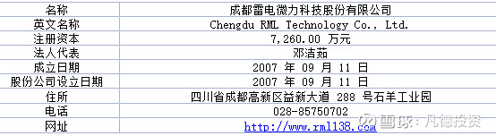 雷电微力：公司产品主要应用于雷达、通信等领域