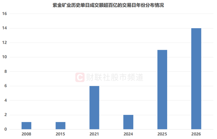 亚翔集成成交额创上市以来新高