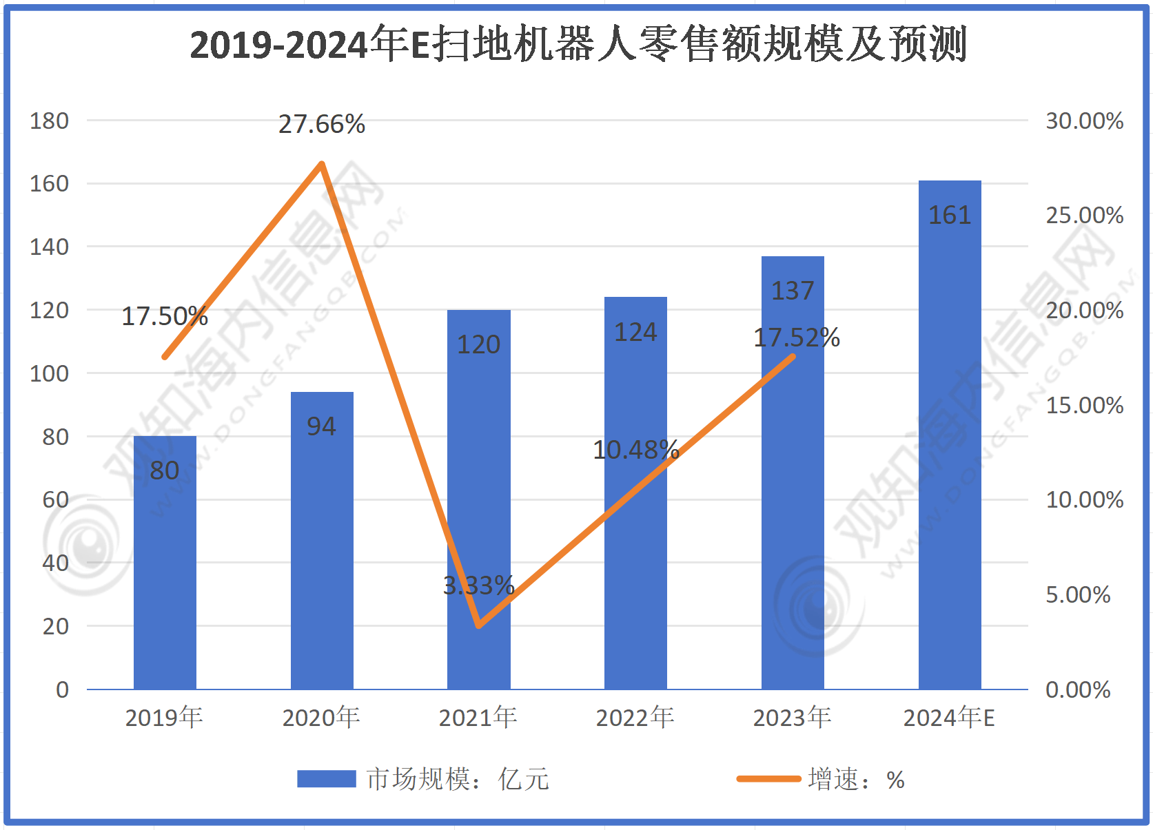 今年前两月北京服务机器人产量同比增长超九成