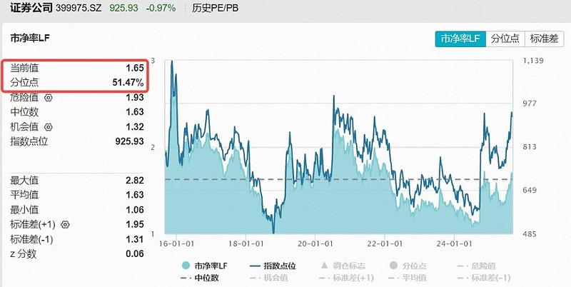 市场全天震荡调整，超20只基金跌逾6%，无一只涨超2%